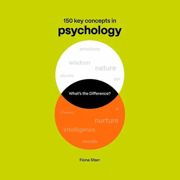 What's The Difference?- What's The Difference? Psychology thumbnail