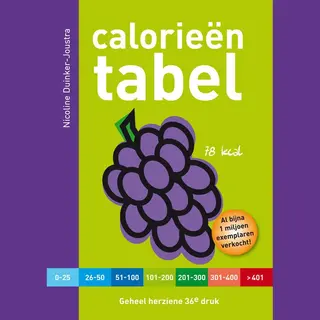 Calorieëntabel