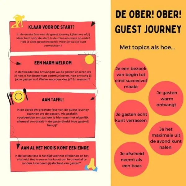 Stijn van Boxtel Ober! Ober! - Dé Gids Voor De Opkomende Horecatijger thumbnail