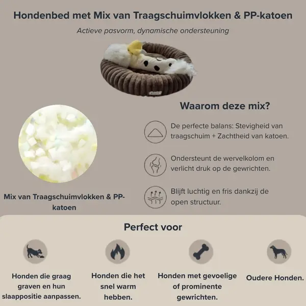 Pecco Luxe Hondenmand - Orthopedisch Hondenbed - Rond 100 Cm - Donkergrijs Rib thumbnail