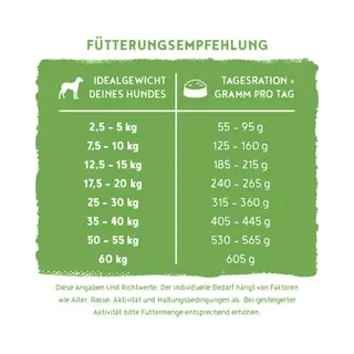 Bosch Hpc Adult Vegan Kartoffel & Erbse - Sparpaket, 2 X 10 Kg (Verpakking van 2)