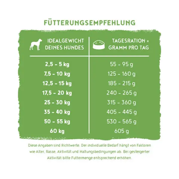 Bosch Hpc Adult Vegan Kartoffel & Erbse - Sparpaket, 2 X 10 Kg (Verpakking van 2) thumbnail