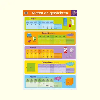 Deltas Educatieve Posters - Maten En Gewichten