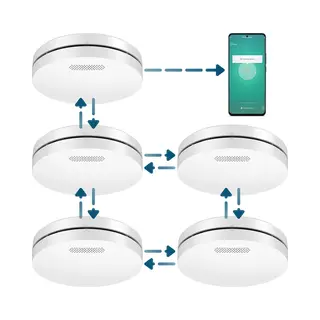 Aroha Smart Connect & Link Rookmelder - 10 Jaar Batterij - Slimme & Koppelbare Brandmelder Met App Tuya & Smartlife - Multipack 5 Set